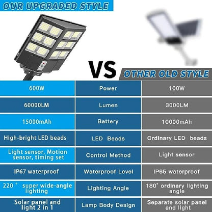 Solarni reflektor 400-3000 W - Metalni nosač gratis