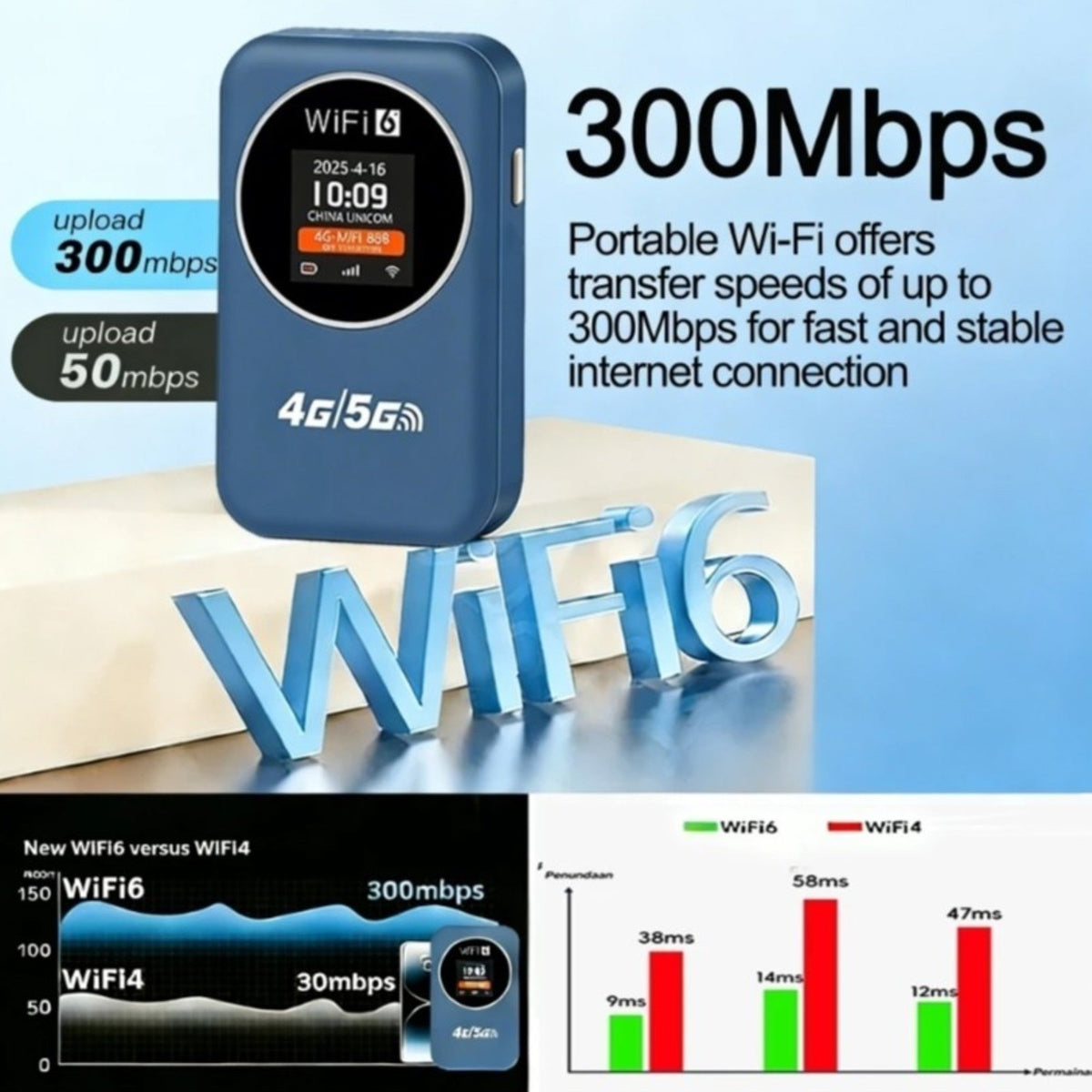 Prenosivi WiFi ruter – WiFi brzina do 300 Mbps